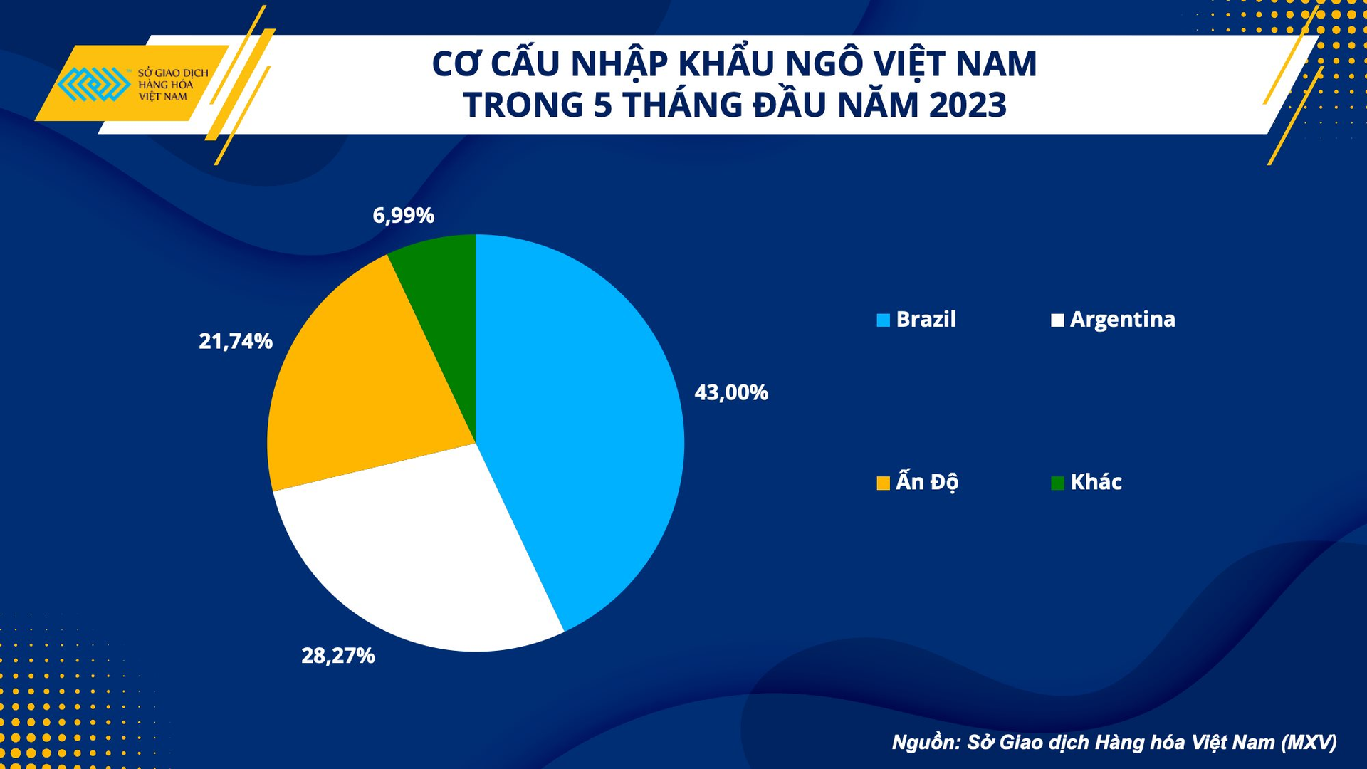 Giá heo hơi tăng mạnh, các doanh nghiệp chăn nuôi dần có lãi - Ảnh 2.