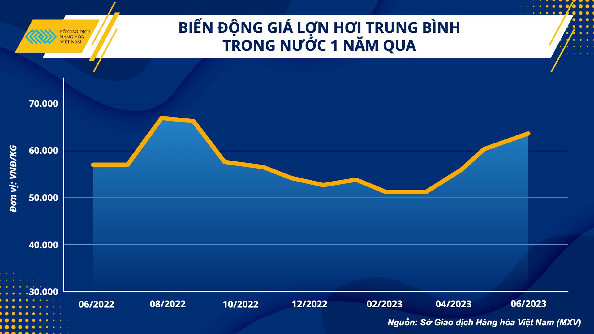 Giá heo hơi tăng mạnh, các doanh nghiệp chăn nuôi dần có lãi - Ảnh 1.