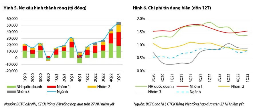 VDSC: Cổ phiếu ngân hàng vẫn có mức định giá hấp dẫn cho các nhà đầu tư dài hạn - Ảnh 3.