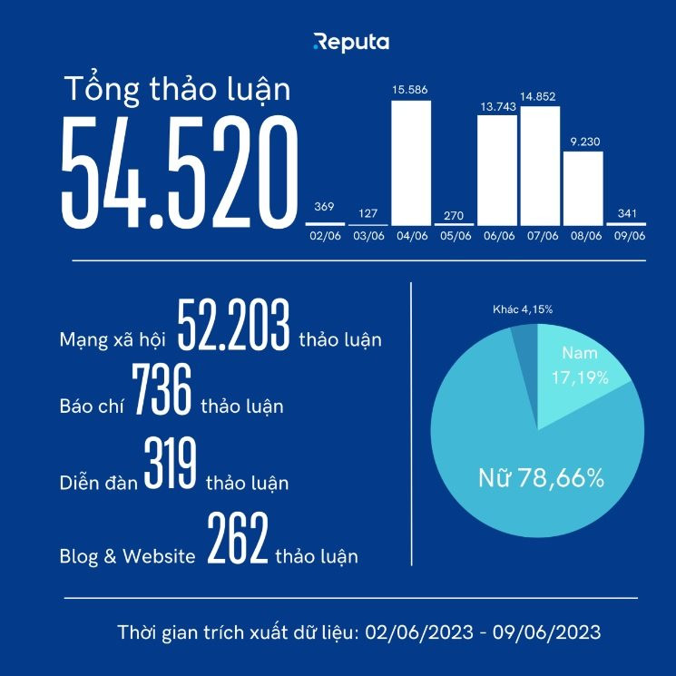 7 ngày tranh cãi về Michelin: Từ công chức đến luật sư, nghệ sĩ đều &quot;đồng thanh&quot; bàn tán, 30% hoài nghi chất lượng danh sách - Ảnh 2.