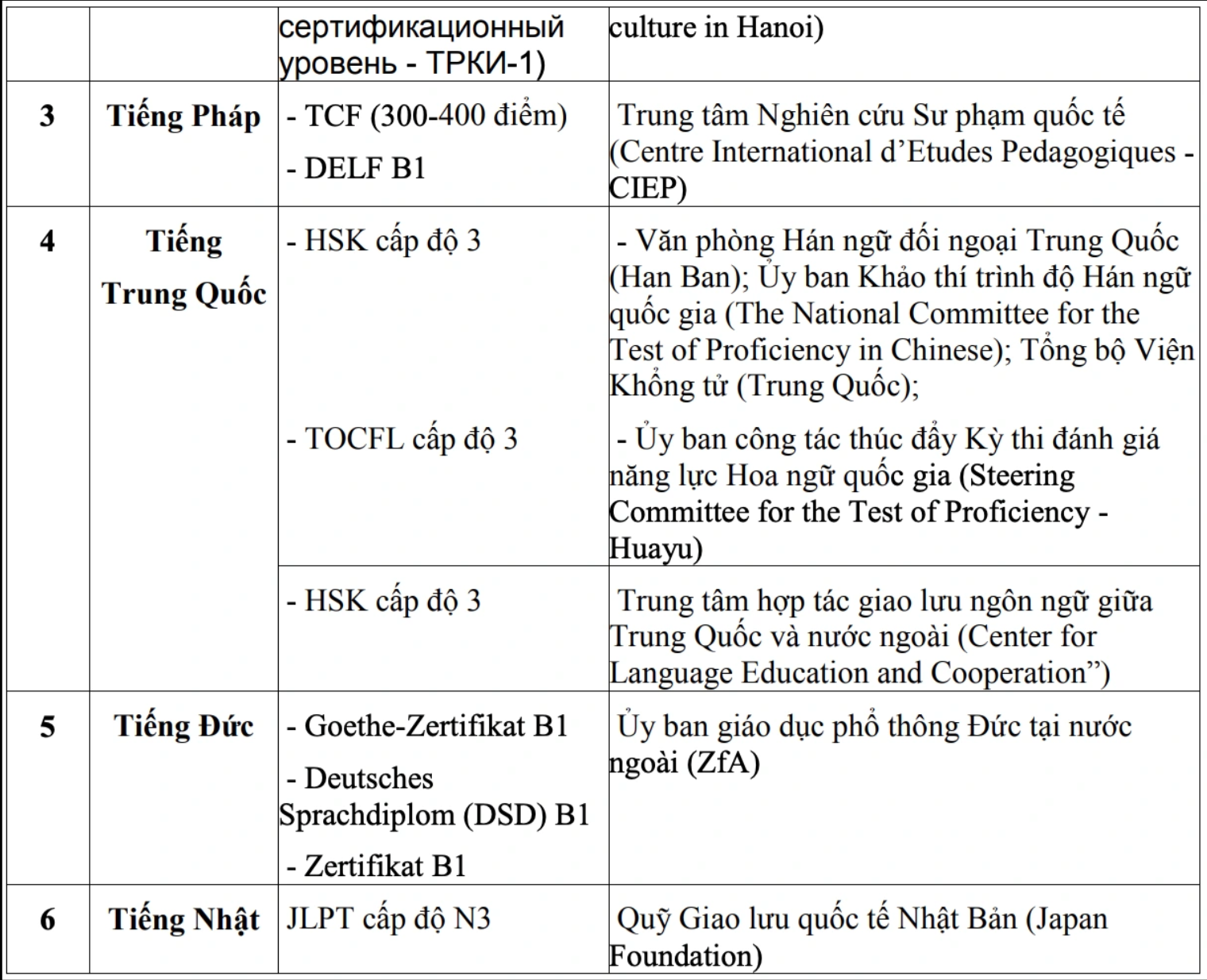 Bộ GD&ĐT thông báo khẩn sau lùm xùm đột ngột chỉnh quy định quy đổi điểm IELTS - Ảnh 3.