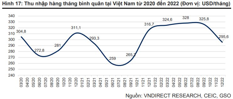 Digiworld (DGW) kỳ vọng hồi phục trở lại từ năm 2024 sau khó khăn của vùng “đáy” tiêu dùng - Ảnh 4.