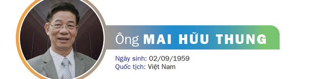 Chủ tịch Lê Viết Hải đề cử tân CEO HBC và ông chủ Thành Ngân vào thành viên HĐQT nhiệm kỳ 2022-2024 - Ảnh 2.