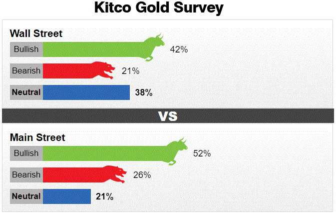 Giá vàng bị &quot;mắc kẹt&quot; - Ảnh 1.