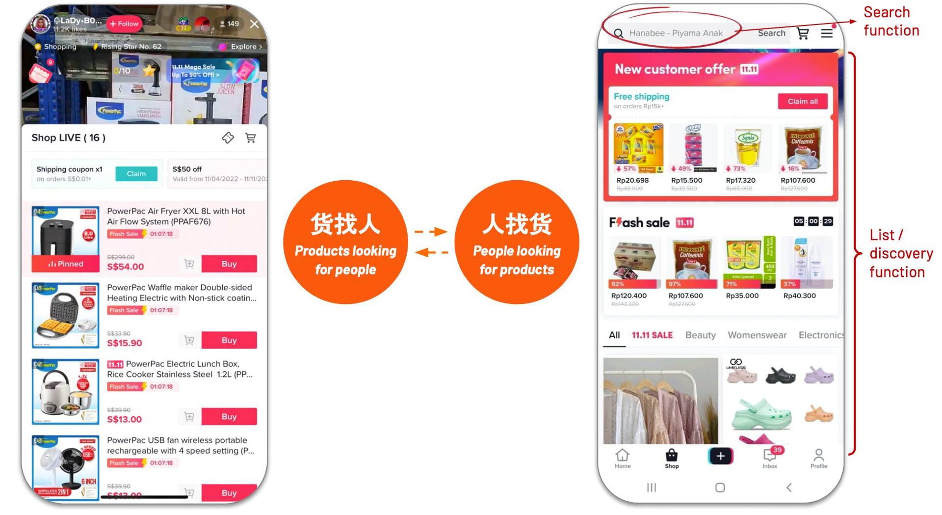 Cách TikTok Shop khiến người Việt chi 8.460 tỷ đồng một năm để mua hàng: Sản phẩm ở khắp mọi nơi, người dùng mua hàng bốc đồng dù không có ý định - Ảnh 3.