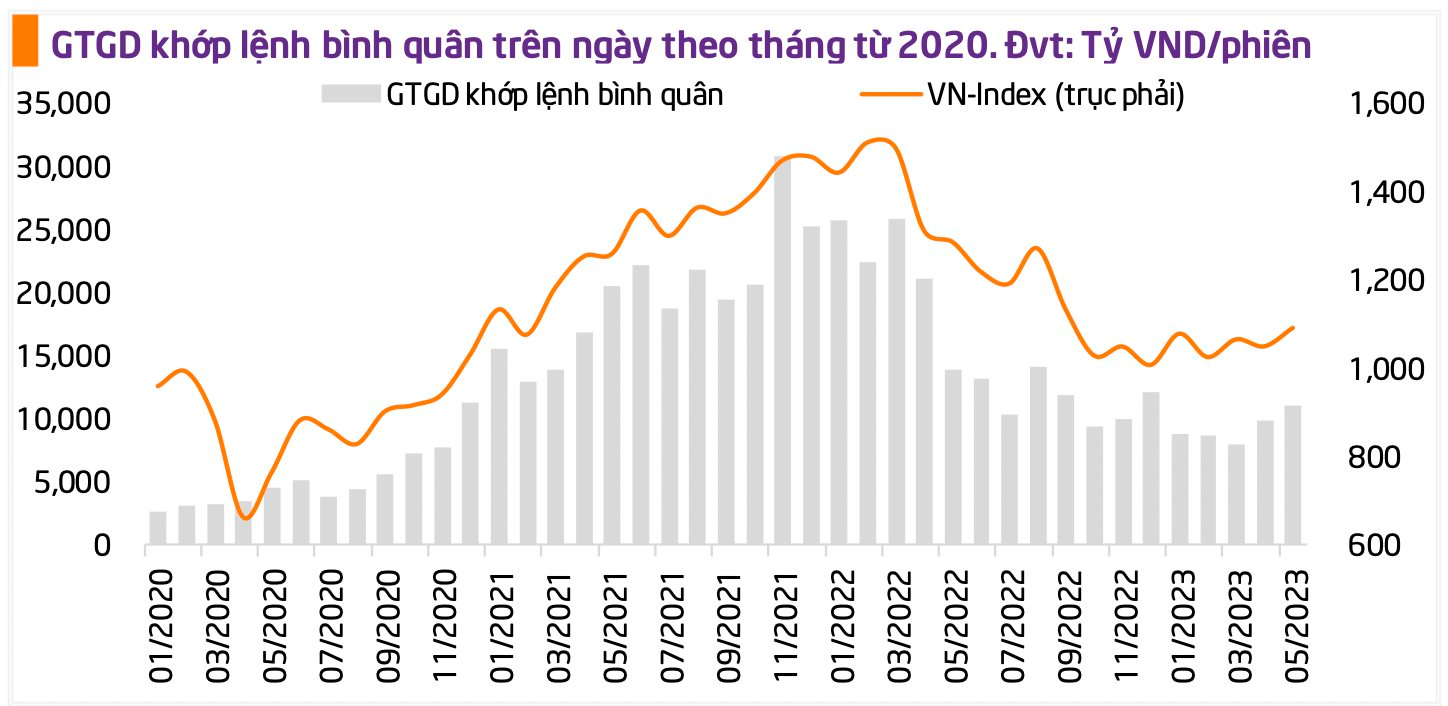 Ba tín hiệu cho thấy chứng khoán Việt Nam đang bước vào chu kỳ tăng trưởng mới - Ảnh 4.