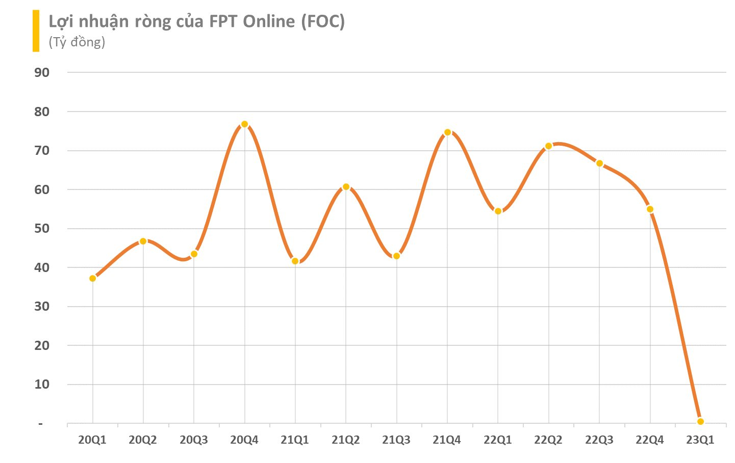 Công ty chuyên về quảng cáo trực tuyến của FPT sắp &quot;dốc hầu bao&quot; trả cổ tức tiền mặt với tỷ lệ 50% - Ảnh 1.