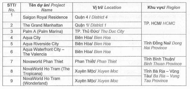 Novaland đưa ra kế hoạch kinh doanh 