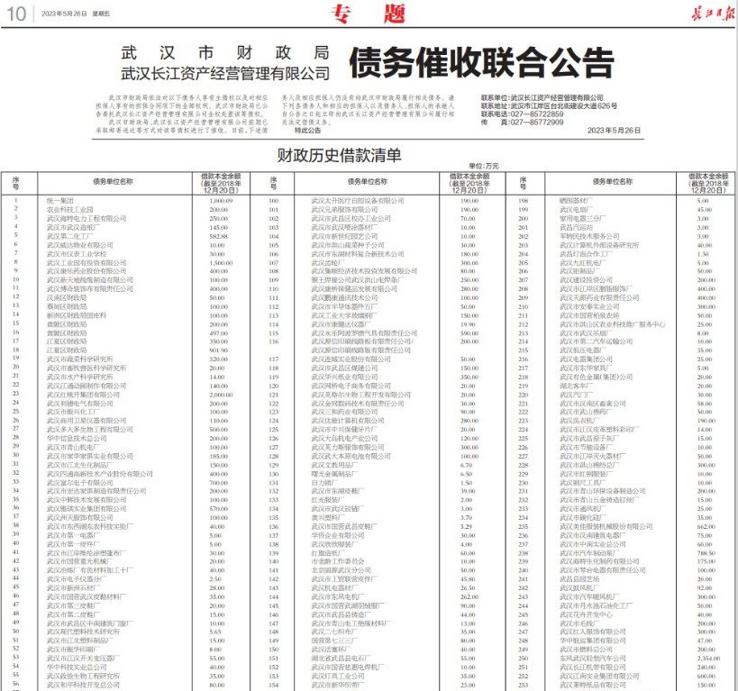 Vũ Hán ‘bêu tên’ công khai 259 con nợ: Điều gì đang diễn ra với sức khỏe nền kinh tế Trung Quốc? - Ảnh 2.