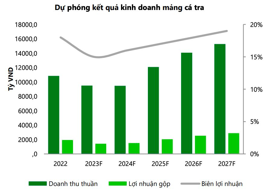 VCBS bật mí một nhóm cổ phiếu có thể &quot;nổi sóng&quot; vào cuối năm nay - Ảnh 5.