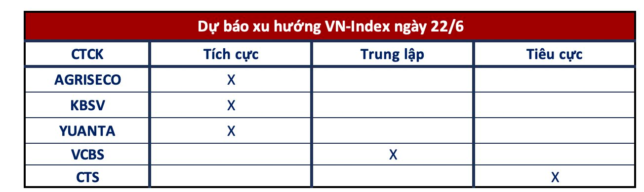 Góc nhìn CTCK: VN-Index ngắn hạn tiến lên 1.125 điểm, NĐT hạn chế mua đuổi - Ảnh 1.