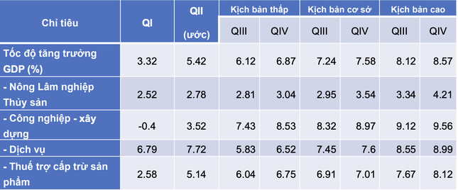 Dự báo ‘sức khỏe’ kinh tế Việt Nam năm nay - Ảnh 1.