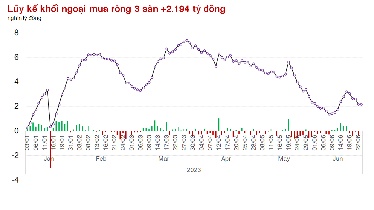 Thị trường phân hóa, VN-Index vẫn phá đỉnh đi lên - Ảnh 1.
