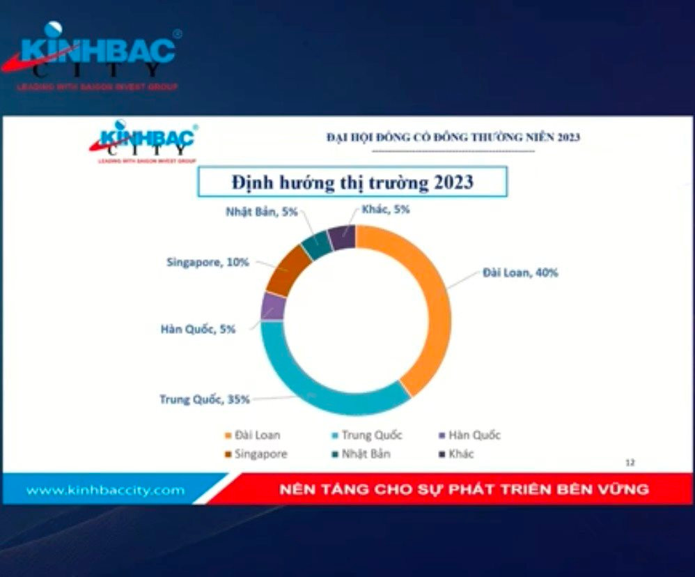 TGĐ Kinh Bắc (KBC): &quot;Mong muốn người Hải Phòng chỉ nói 2 thứ tiếng là tiếng Hải Phòng và tiếng Hàn Quốc&quot; - Ảnh 1.