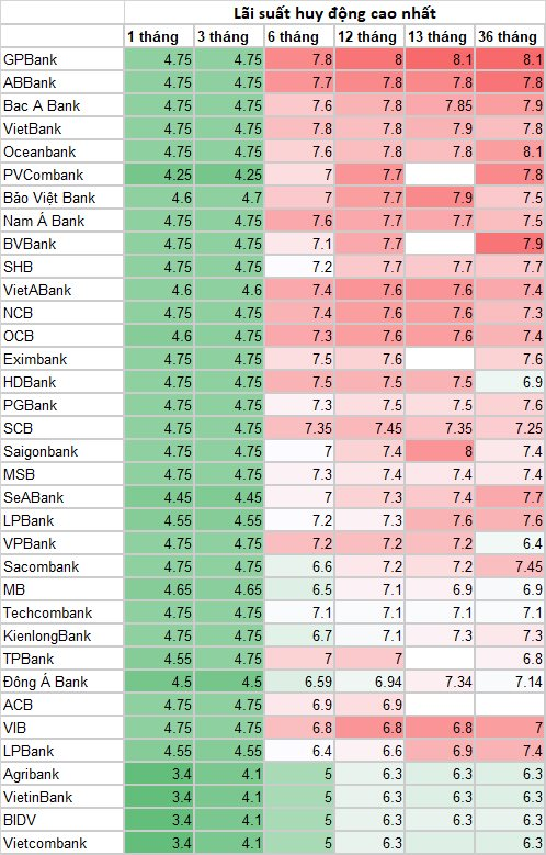 Ngày 24/6: Một ngân hàng giảm “sốc” lãi suất huy động - Ảnh 1.