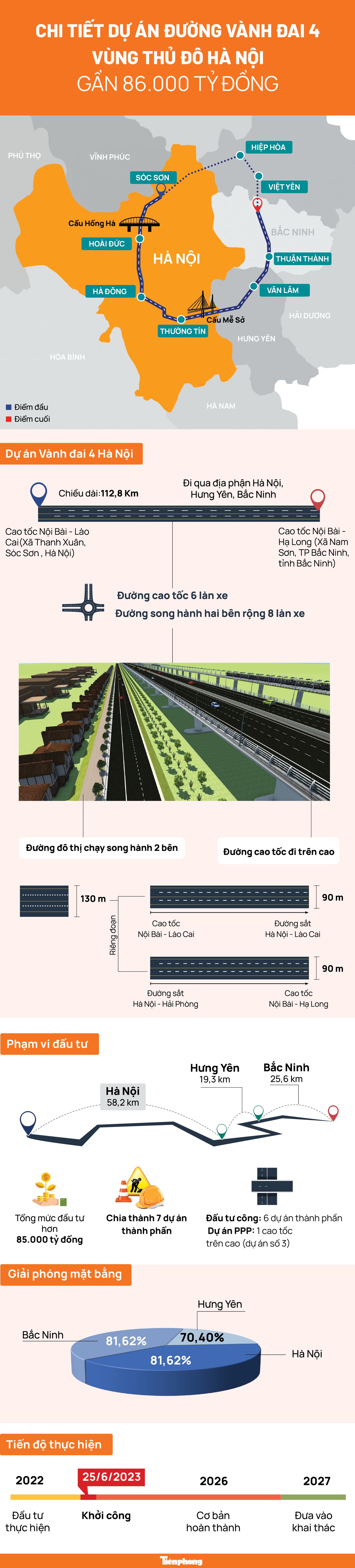 Chi tiết Dự án đường vành đai 4 vùng Thủ đô Hà Nội gần 86.000 tỷ đồng - Ảnh 1.