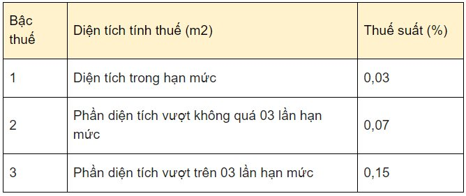 Đất thổ cư có phải đóng thuế hàng năm và cách tính thuế đất thổ cư mới nhất như thế nào? - Ảnh 1.