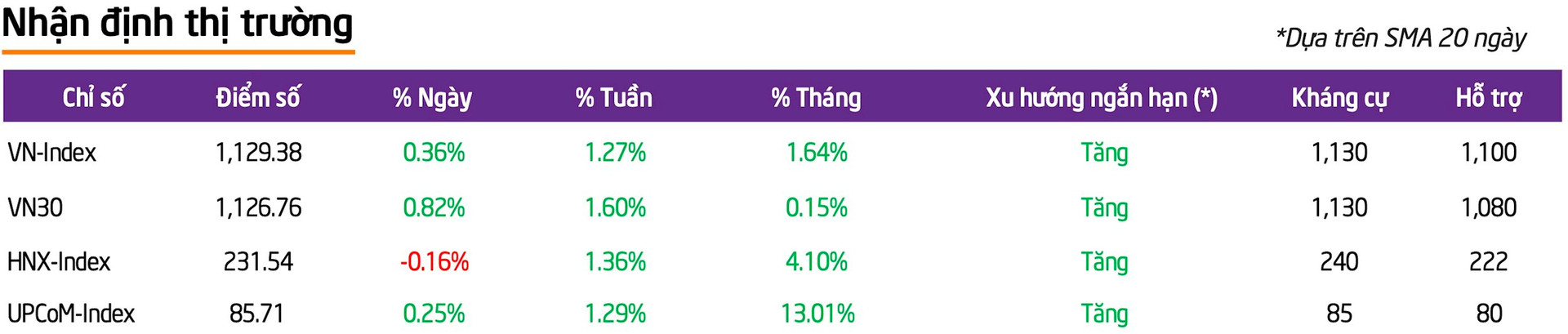 Sau nhịp tăng gần 100 điểm, nhà đầu tư cần hạn chế mua đuổi cổ phiếu tại vùng giá cao - Ảnh 1.