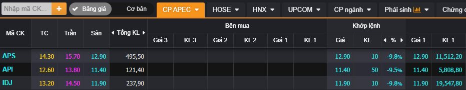 Cổ phiếu &quot;họ” Apec giảm hết biên độ sau thông tin khởi tố vụ án thao túng chứng khoán, hàng chục triệu đơn vị chất bán giá sàn - Ảnh 1.