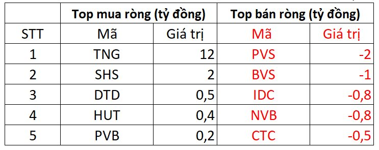 Khối ngoại tiếp tục bán ròng gần 460 tỷ đồng, tập trung một cổ phiếu bất động sản - Ảnh 2.