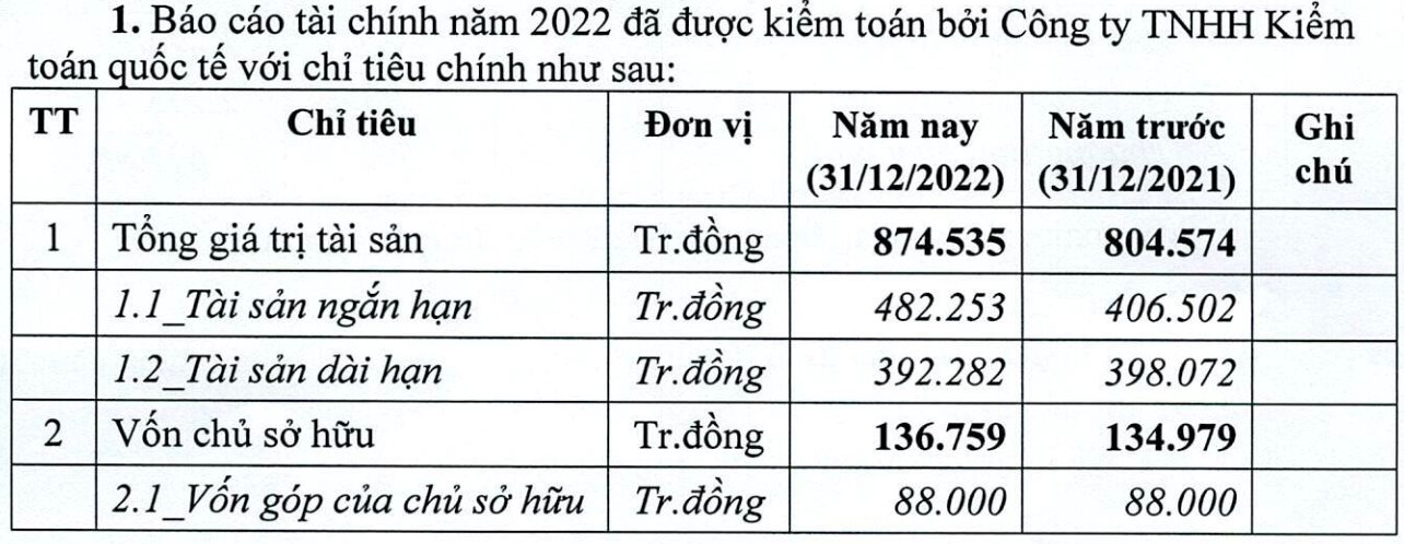 Lộ diện nhà thầu Việt trúng gói thầu 5.12 trị giá 630 tỷ đồng thuộc dự án sân bay Long Thành, đang giao dịch trên sàn chứng khoán - Ảnh 1.