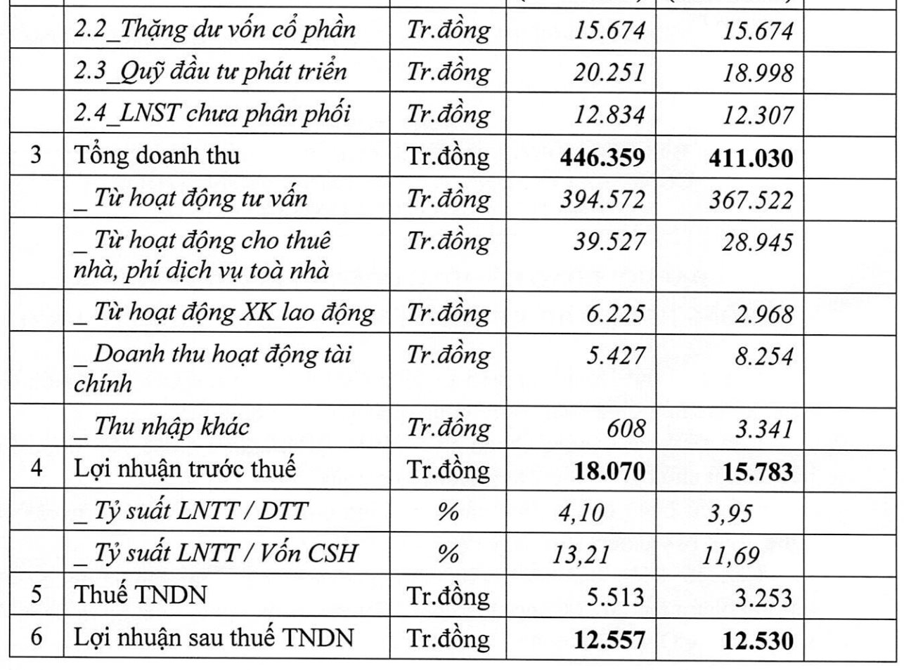 Lộ diện nhà thầu Việt trúng gói thầu 5.12 trị giá 630 tỷ đồng thuộc dự án sân bay Long Thành, đang giao dịch trên sàn chứng khoán - Ảnh 2.