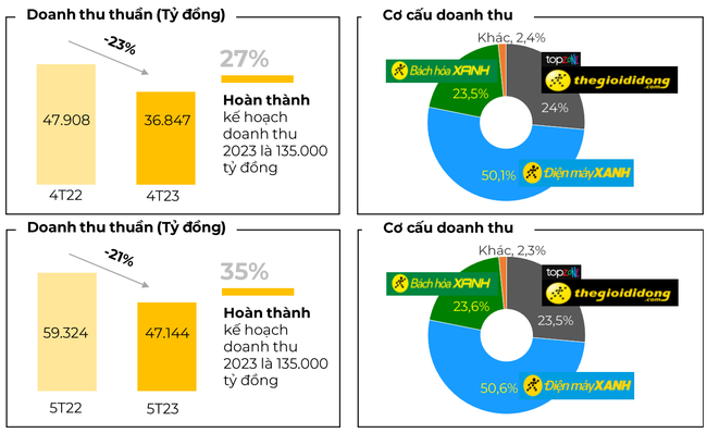 Đằng sau cuộc chiến giá rẻ: Thành bại có tại giá rẻ? (kỳ cuối) - Ảnh 1.