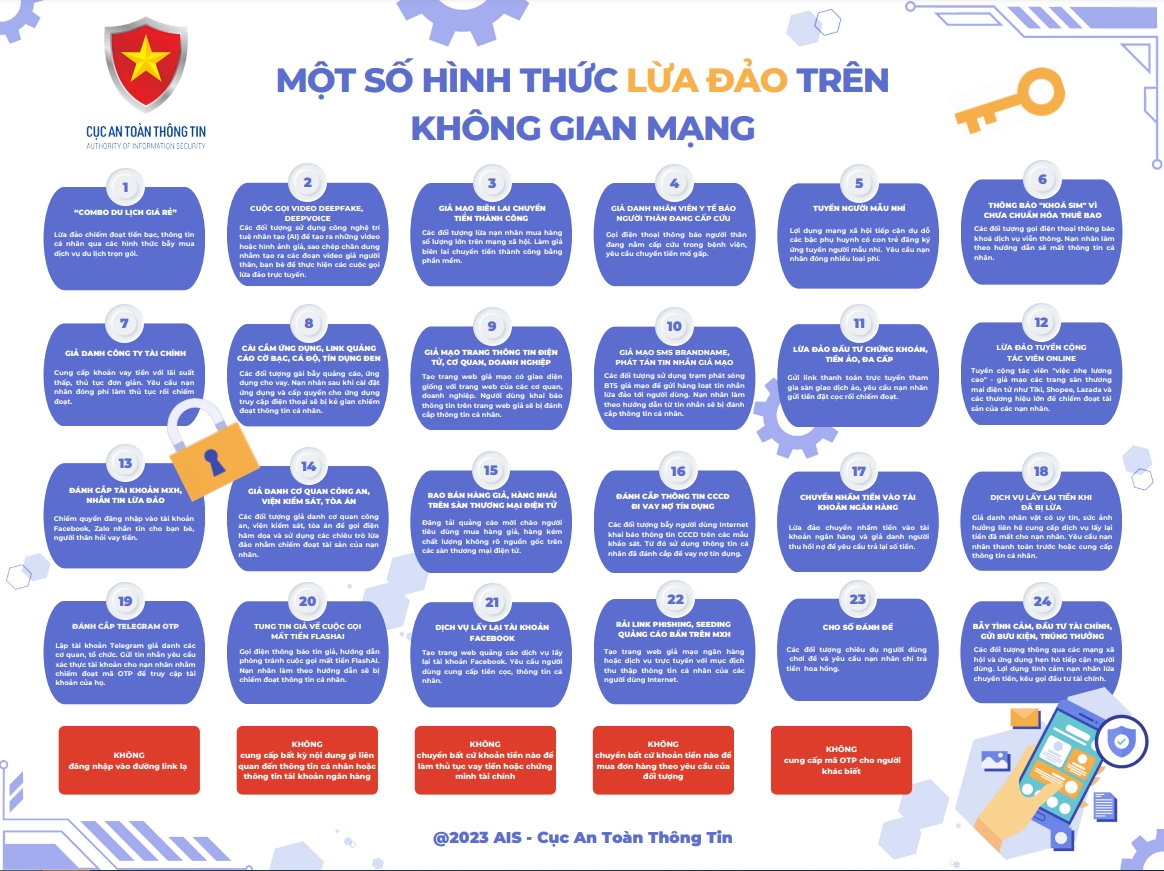 Dấu hiệu nhận biết và cách phòng tránh lừa đảo “combo du lịch giá rẻ” - Ảnh 1.