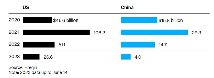 Xuất hiện ‘chìa khóa’ dự kiến tái lập vị thế toàn cầu: Mỹ đang dẫn đầu, Trung Quốc nhanh chóng ‘lôi kéo’ toàn bộ tinh anh, quyết tâm dồn toàn lực để cạnh tranh - Ảnh 3.