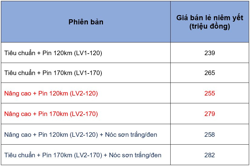 Hot: Wuling HongGuang Mini EV chính thức ra mắt khách Việt, giá từ 239 triệu đồng - Phí sạc điện rẻ hơn đổ xăng xe máy - Ảnh 2.