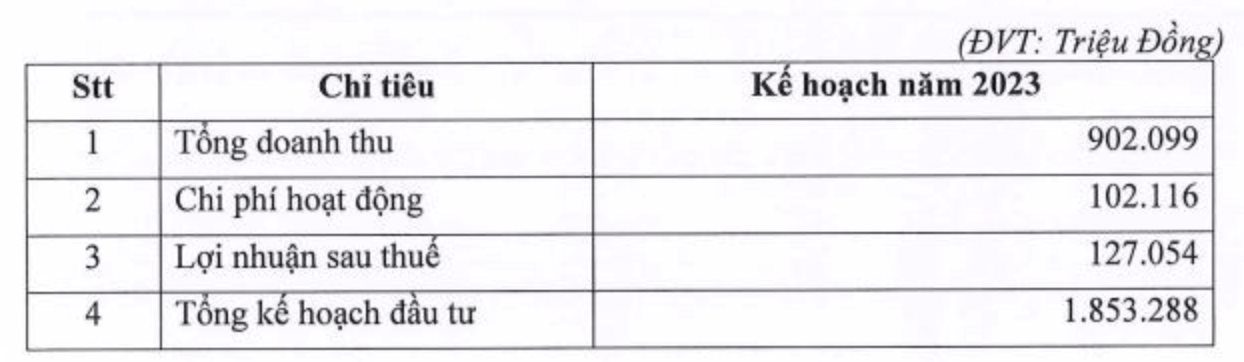 Vừa ra khỏi diện kiểm soát, một cổ phiếu bất động sản chuẩn bị chi gần trăm tỷ trả cổ tức - Ảnh 2.