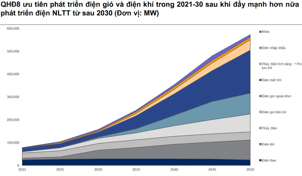 Lợi nhuận toàn thị trường có thể phục hồi kể từ quý 3/2023, đâu là điểm đến của dòng tiền thời gian tới? - Ảnh 2.