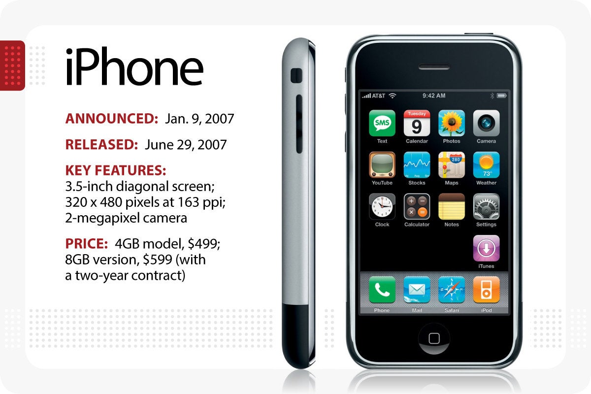 1 chiếc iPhone &quot;hiếm có, khó tìm&quot; sắp được rao bán với giá có thể lên đến 2,4 tỷ đồng? - Ảnh 2.
