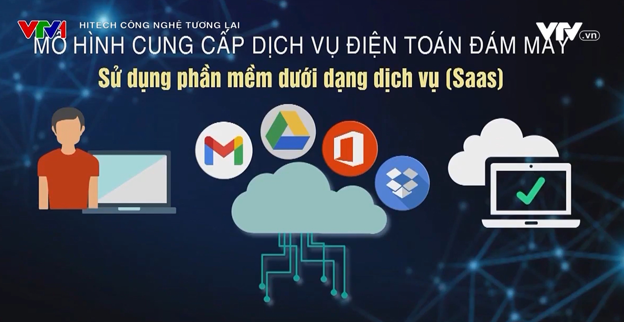 Điện toán đám mây - Nền tảng dẫn dắt công nghệ thế giới - Ảnh 3.