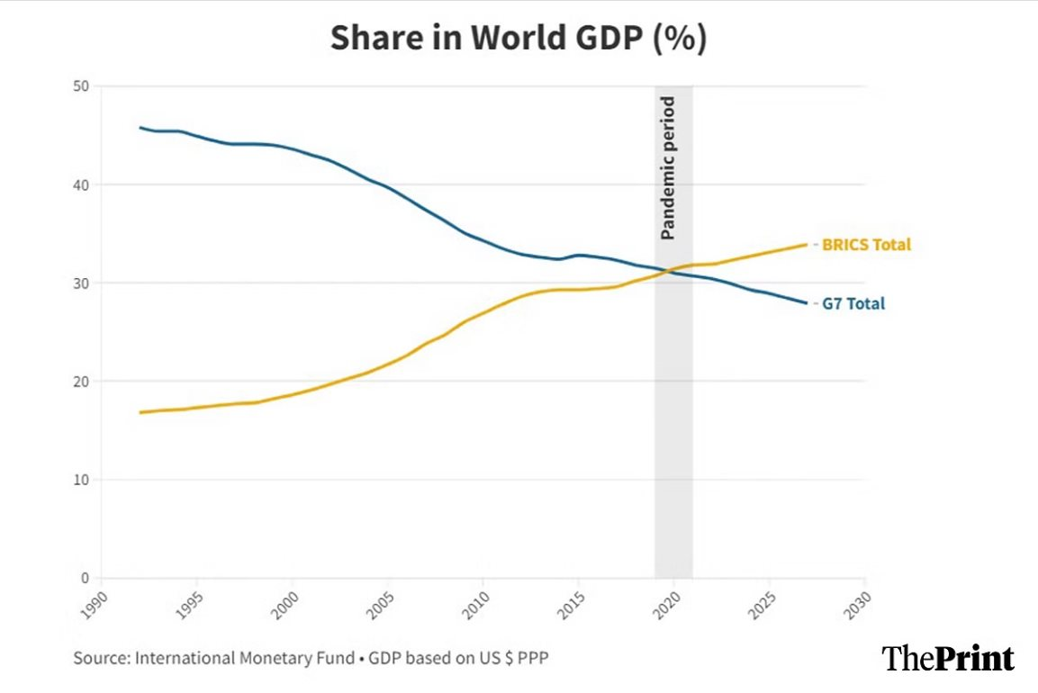 Sự hồi sinh của BRICS: Chỉ 5 quốc gia nhưng đóng góp 31,5% GDP toàn cầu, 41% dân số thế giới, sẵn sàng thách thức phương Tây trên nhiều phương diện - Ảnh 1.