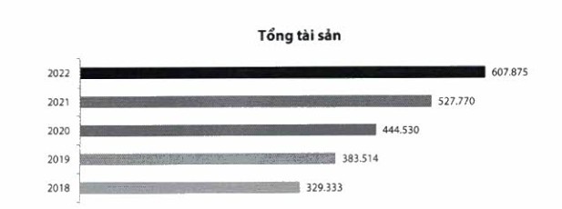 Ngân hàng ACB dưới thời Chủ tịch Trần Hùng Huy đã thay đổi như thế nào? - Ảnh 4.