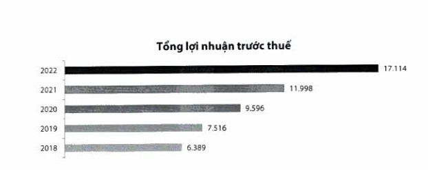 Ngân hàng ACB dưới thời Chủ tịch Trần Hùng Huy đã thay đổi như thế nào? - Ảnh 5.