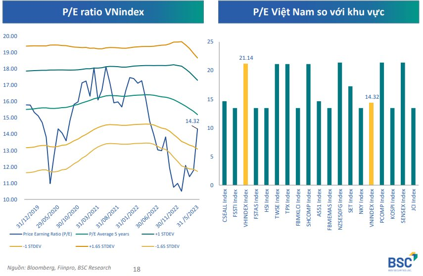 Kịch bản nào cho VN-Index trong tháng 6, đà tăng liệu có bền vững? - Ảnh 1.