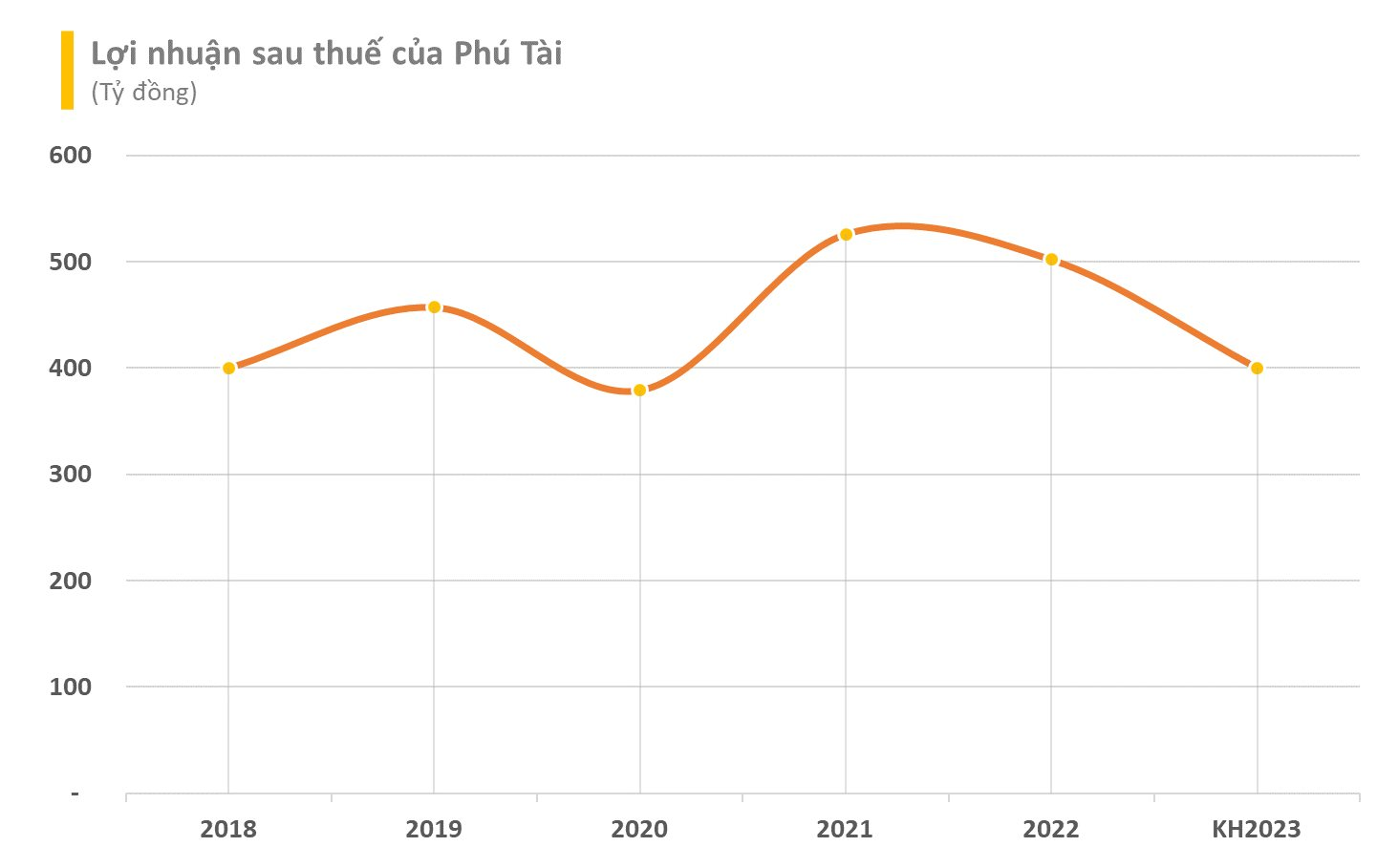 Xuất khẩu gặp khó, loạt tên tuổi lớn Vĩnh Hoàn, May Thành Công, Phú Tài,...đồng loạt đặt kế hoạch kinh doanh 2023 giảm sâu - Ảnh 4.