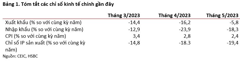 Xuất khẩu gặp khó, loạt tên tuổi lớn Vĩnh Hoàn, May Thành Công, Phú Tài,...đồng loạt đặt kế hoạch kinh doanh 2023 giảm sâu - Ảnh 8.