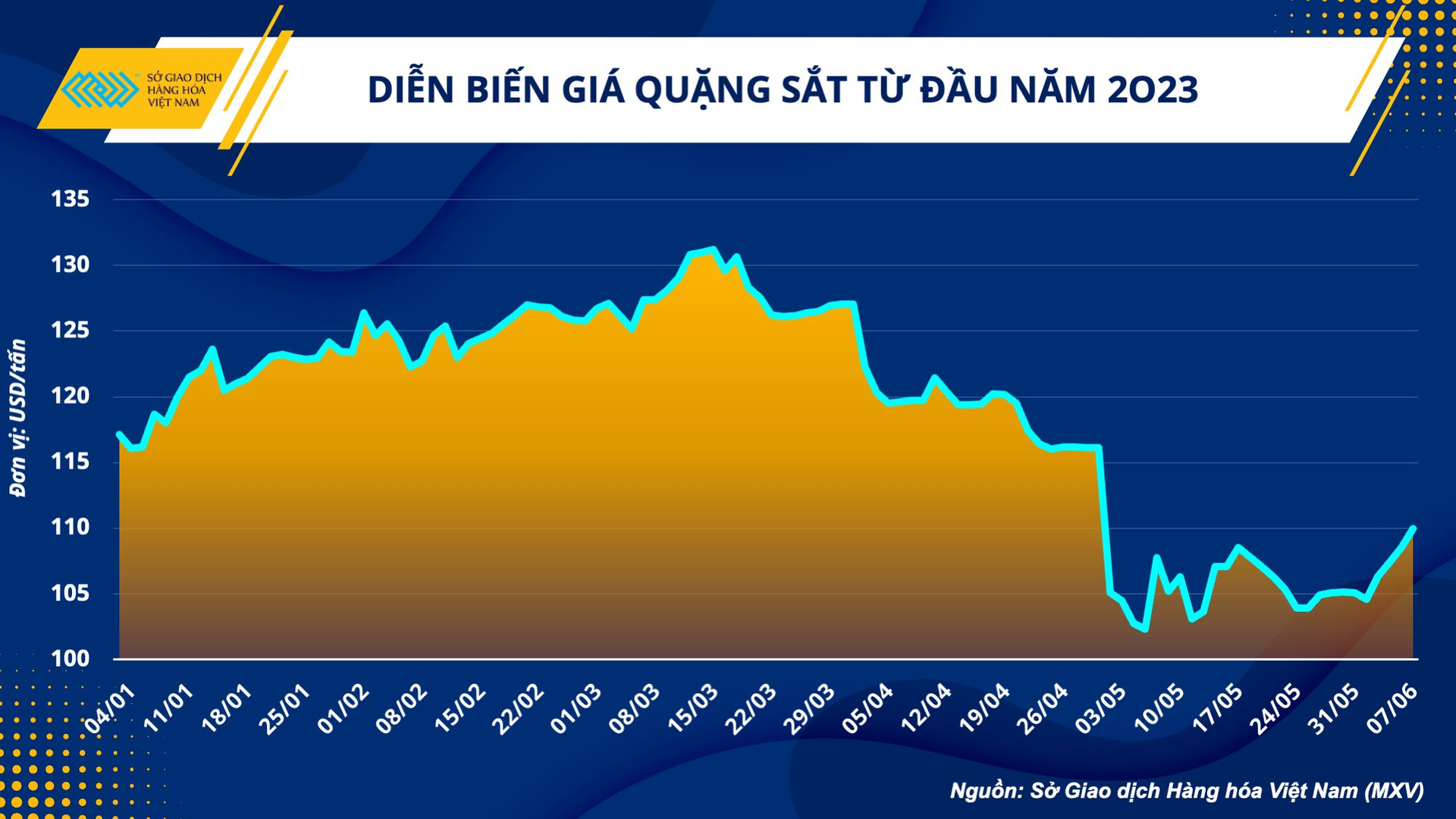 Ngành sắt thép có 'sáng cửa' phục hồi trong nửa cuối năm? - Ảnh 1.