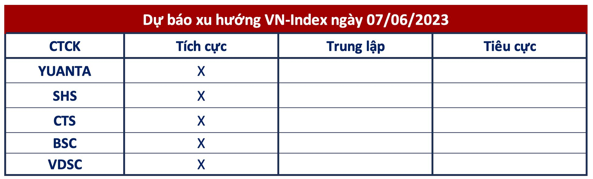 Góc nhìn CTCK: VN-Index hướng tới chinh phục mốc 1.125 điểm, có thể tận dụng nhịp chỉnh để mua thêm - Ảnh 1.