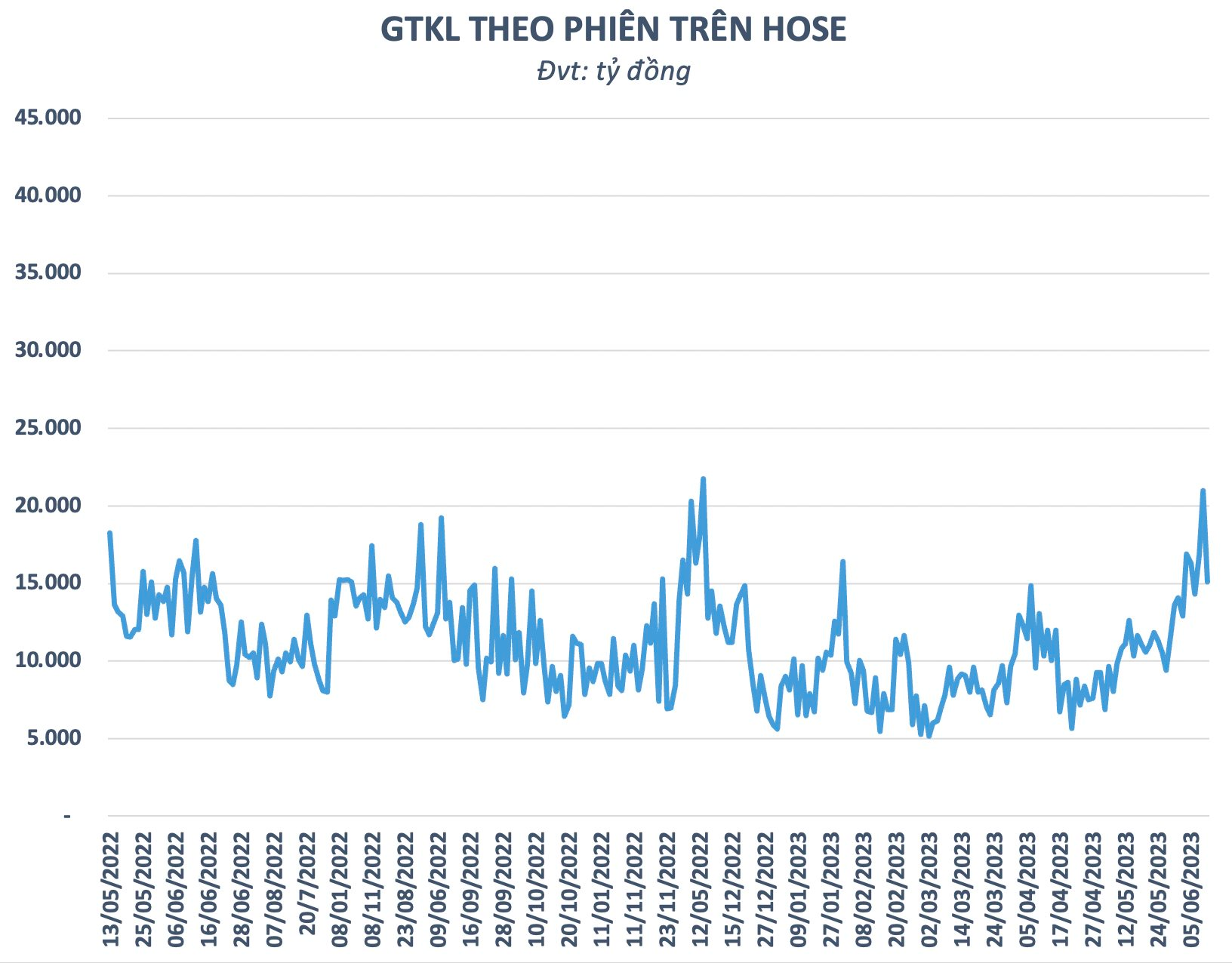 VN-Index bất ngờ "quay xe" tăng điểm trong phiên cuối tuần, liệu có dính "bẫy" Bull trap?