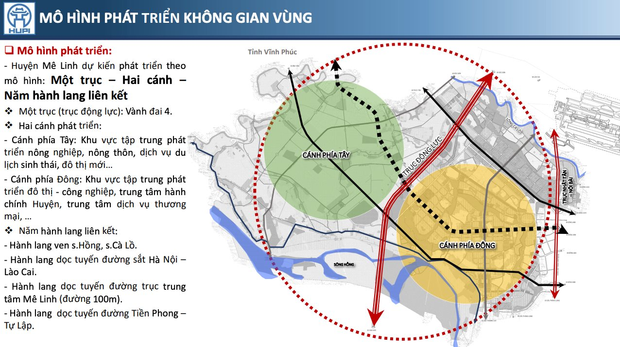 Quy hoạch Mê Linh lên quận theo hướng: Một trục - Hai cánh - Năm hành lang liên kết - Ảnh 1.