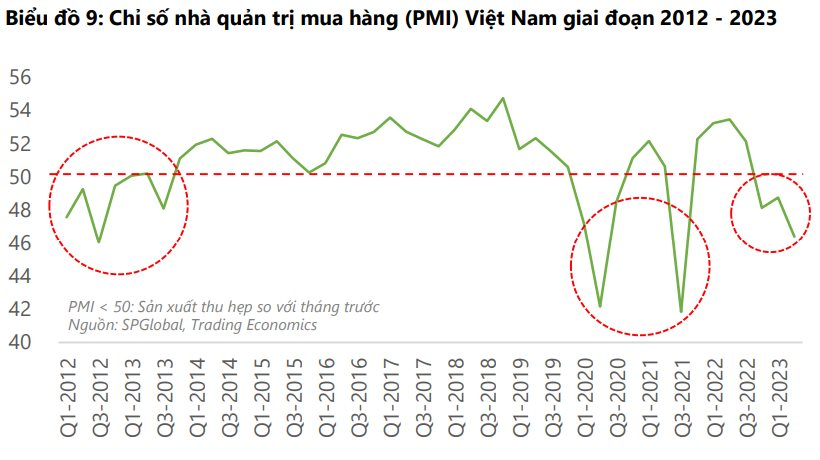 DSC: Định giá thị trường không còn rẻ, việc tìm kiếm cơ hội đầu tư đang trở nên khó khăn - Ảnh 2.