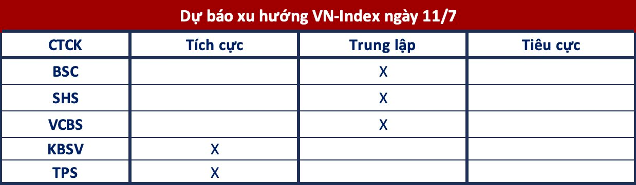 Góc nhìn CTCK: Rung lắc quanh kháng cự 1.150 điểm - Ảnh 1.