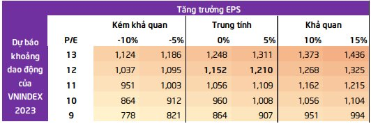 TPS: Trong kịch bản tích cực nhất, VN-Index có thể vượt 1.400 điểm trong nửa cuối năm - Ảnh 2.