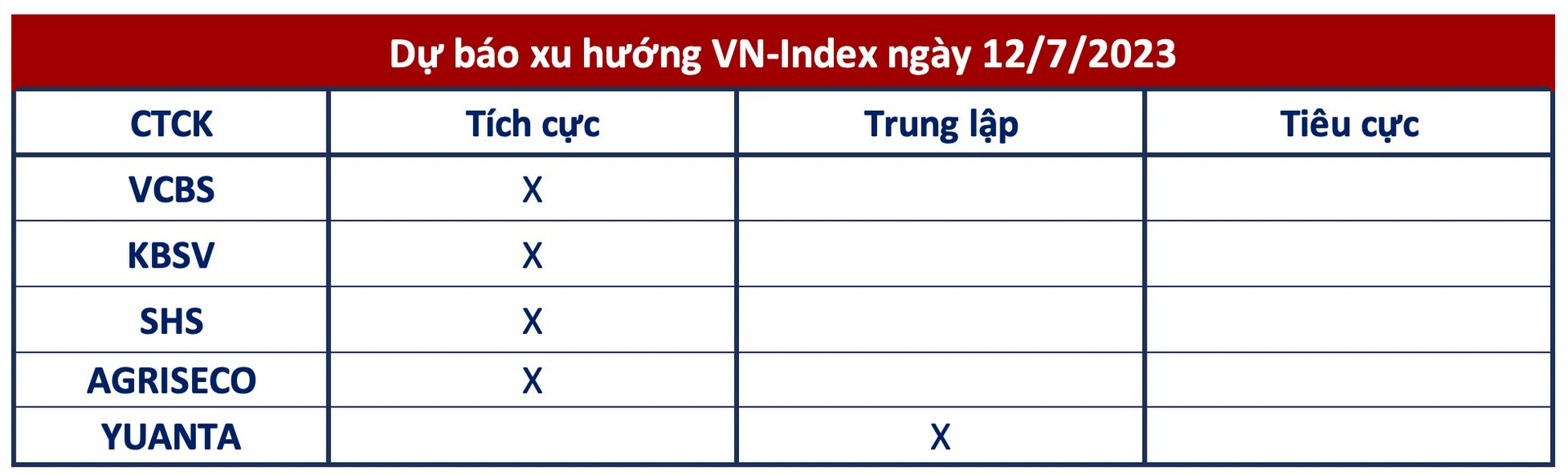 Góc nhìn CTCK: Mạch tăng điểm nối dài, VN-Index hướng lên khu vực 1.170 điểm - Ảnh 1.