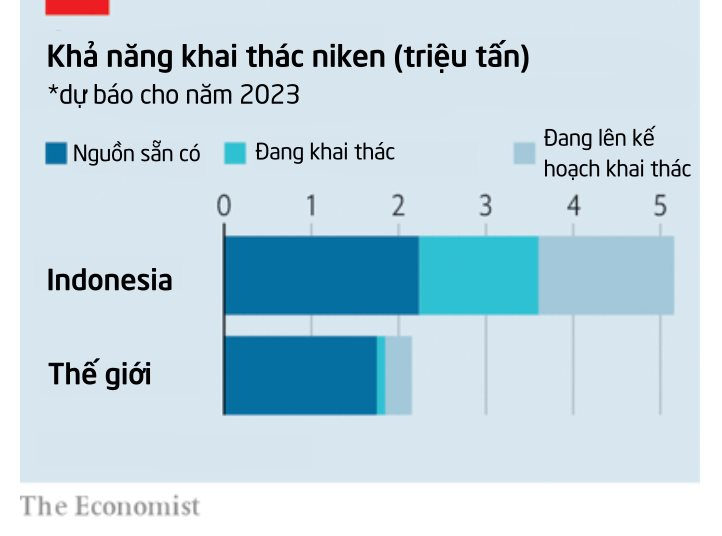 Quốc gia gần Việt Nam sở hữu kho báu ‘vàng xanh’ nơi nào cũng muốn: 'Thống trị' 60% nguồn cung thế giới, doanh nghiệp Trung Quốc đã sớm tìm thấy ‘món hời’ - Ảnh 2.