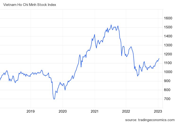 Góc nhìn CTCK: Mạch tăng điểm nối dài, VN-Index hướng lên khu vực 1.170 điểm - Ảnh 2.